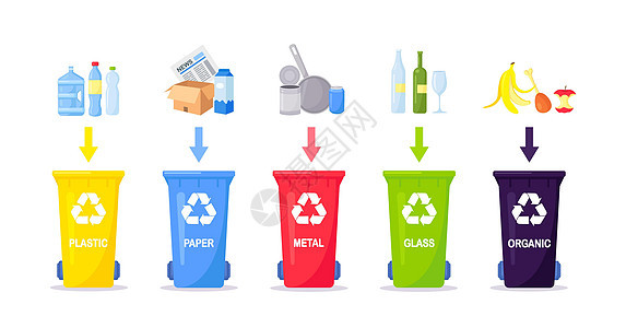 废物收集 分类和回收 垃圾分为不同类型并收集到垃圾容器中 每个箱子用于不同的材料环境收藏纸板金属玻璃生态瓶子塑料家庭食物图片