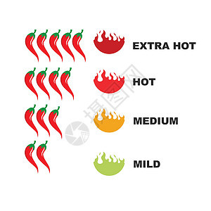 辣椒热水平矢量图标插图设计模板蔬菜评分燃烧胡椒味道指标食物贴纸烧伤标签图片