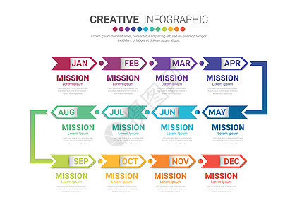 年 12 个月的时间线信息图表所有月规划设计和演示业务营销顺序年度数据网络计划报告项目推介会日程图片