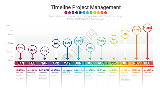 12个月 1年项目时间表图表 所有月计划设计图进步里程碑刻度时间日程商业酒吧预测团队报告图片
