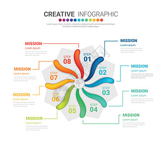 循环图 图表 演示文示和圆形图的模板 8种同等选项的商业概念图片