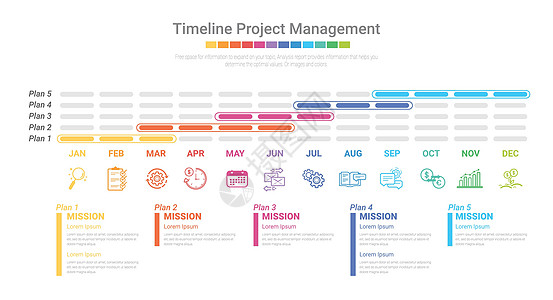 12个月 1年项目时间表图表 所有月计划设计图里程碑控制酒吧进步时间方案商业程序预测团队图片