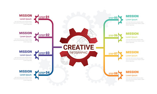 行业演示模型与齿轮齿轮 8 个步骤 协调工作的概念 机械过程背景图片