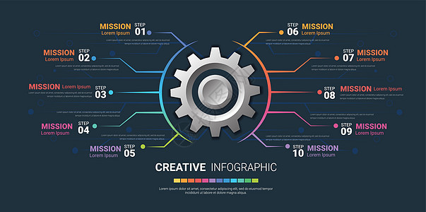 行业信息图表 齿轮样式 饼图 循环图 圆形图模板 有 10 个选项图片