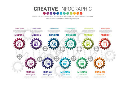 行业信息图表 齿轮样式 饼图 循环图 圆形图模板 有 11 个选项图片
