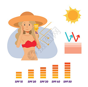 皮肤护理概念 说明太阳遮蔽层保护太阳的图谱图片