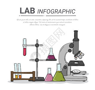 化学实验室科学与技术 科学家工作场所概念样本化学家技术医院烧杯实验制药药品科学玻璃图片