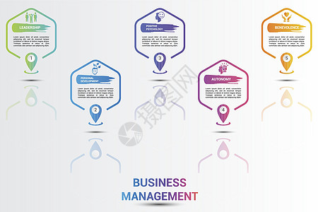管理图标矢量说明 5个彩色步骤信息模板 带有可编辑文本工作收藏办公室合作领导金融服务标识公司银行图片