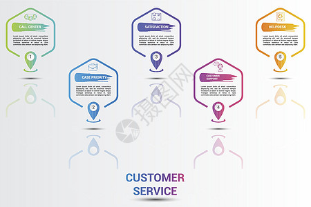 5个彩色步骤信息模板 带有可编辑的文字 b 用于电子化和电子化质量办公室团队技术电话顾客帮助市场服务创造力图片