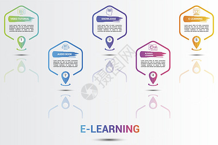图像电子学习图标矢量说明 5个彩色步骤信息模板 带有可编辑文本课程学校笔记本横幅屏幕商业插图知识课堂技术图片