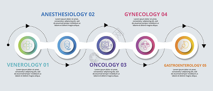 血管医学模版 不同颜色的图标 包括毒物学 麻醉科 肿瘤科 妇科等图象产科信息数据小册子数字创造力图表推介会横幅圆圈背景图片