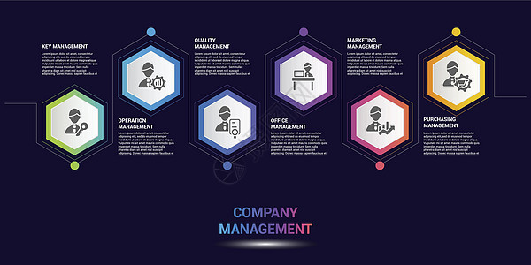 信息图表公司管理模板 不同颜色的图标 包括关键管理 运营管理 质量管理 办公室等横幅数据商业营销数字小册子项目推介会标签创造力图片