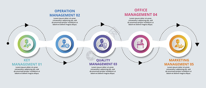 信息图表公司管理模板 不同颜色的图标 包括关键管理 运营管理 质量管理 办公室管理等图片