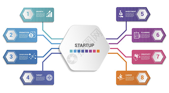 信息图表启动模板 不同颜色的图标 包括伙伴关系 精确度 职业 创造力等数据横幅合伙商业数字技术小册子圆圈推介会生长图片