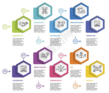 图表产业4 0模板 不同颜色的图标 包括4 0 块链 自动化 制造业等 单位 美元数字横幅计算战略小册子标签信息创造力安全数字化图片