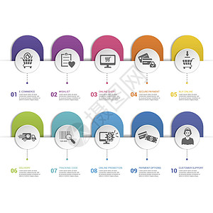 模板 不同颜色的图标 包括电子商务 客户支持 支付选项 在线宣传等代码推介会横幅心愿标签数据信息数字圆圈战略图片