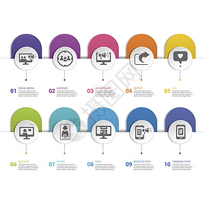 信息图表社交媒体模板 不同颜色的图标 包括赞 观众 提升帖子 提要等网络技术博主横幅商业圆圈互联网插图邮政推介会图片