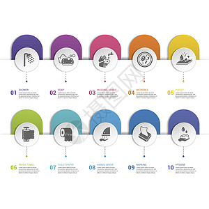 信息图表卫生模板 不同颜色的图标 包括淋浴 肥皂 洗手 微生物和其他数字横幅战略商业技术餐巾纸洗手间圆圈洗涤烘干机图片