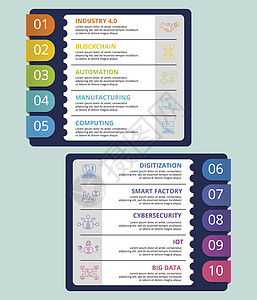 图表产业4 0模板 不同颜色的图标 包括4 0 块链 自动化 制造业等 单位 美元数字创造力数字化横幅工厂安全技术计算小册子圆圈图片