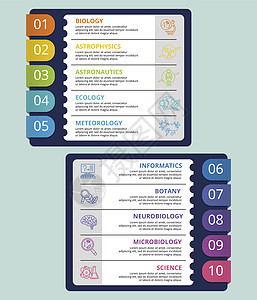 信息图表科学模板 不同颜色的图标 包括科学 微生物学 信息学 神经生物学等植物学物理学技术生态标签圆圈创造力生物学战略商业图片