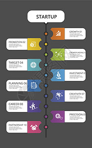 信息图表启动模板 不同颜色的图标 包括伙伴关系 精确度 职业 创造力等横幅圆圈标签战略众筹数据数字技术小册子合伙图片