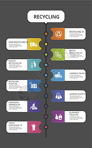 信息图表回收模板 不同颜色的图标 包括资源回收 垃圾容器 可燃垃圾 大件垃圾等圆圈创造力数据推介会数字倾倒植物小册子战略商业背景图片