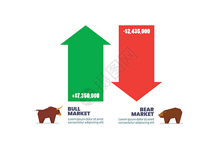 并带有股市指数的公牛符号斗争经济市场商业进步成功政治插图生长风险图片