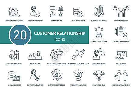 客户关系设置图标 包含客户关系说明 例如客户支持 数据充实 客户服务等信息合伙用户质量交易帮助星星图表网络审查图片