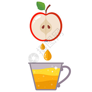 果汁从苹果挤到玻璃杯里 果汁机图片