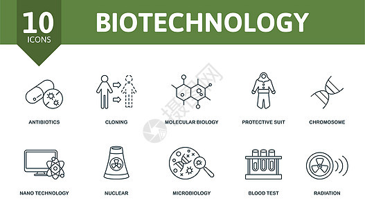 生物技术设置图标 可编辑图标生物技术主题 如抗生素 分子生物学 染色体等实验室管子信息物理教育创新学校烧瓶公式生物学图片