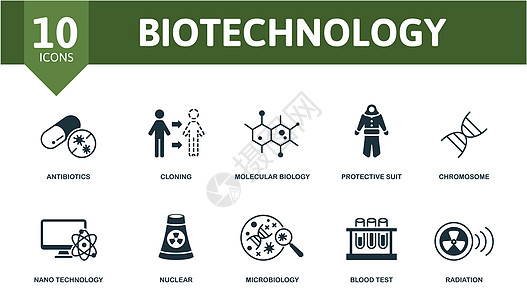 生物技术设置图标 可编辑图标生物技术主题 如抗生素 分子生物学 染色体等实验学校原子物理烧瓶公式教育生物学标识创新图片