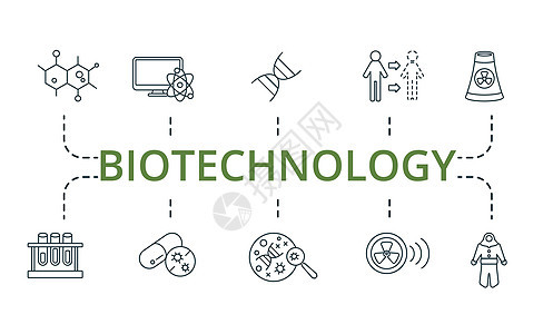 生物技术设置图标 可编辑图标生物技术主题 如抗生素 分子生物学 染色体等化学药店科学科学家烧瓶原子药品创新实验学校图片