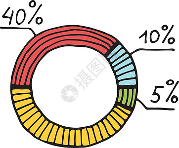 彩色图表带有手工绘制数据百分比的彩色甜甜圈图纸涂鸦 统计图标设计图片