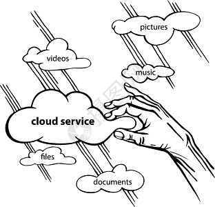 云层服务草图 载体个人数据互联网图片