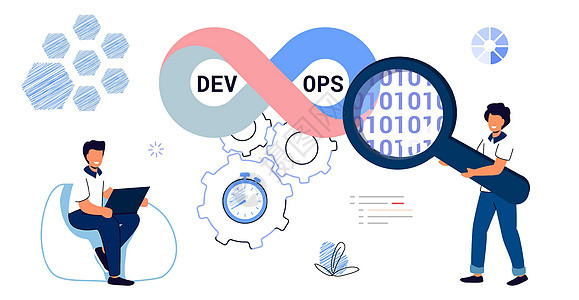 DevOps 概念 软件工程文化 计算机系统管理行动建筑学编码员生命周期商业项目送货部署代码网络背景图片