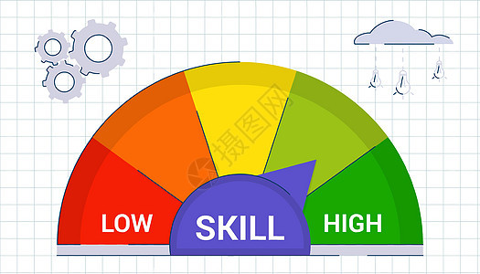技能水平增长专业或教育知识的概念升级和职业发展精英专家权限容量测试插图商业训练测量员工图片