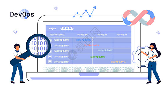 DevOps 概念 软件工程文化 计算机系统管理编码商业质量叙述送货做法方法技术生命周期工程师图片