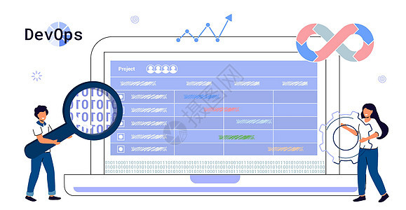 DevOps 概念 软件工程文化 计算机系统管理编码商业质量叙述送货做法方法技术生命周期工程师图片