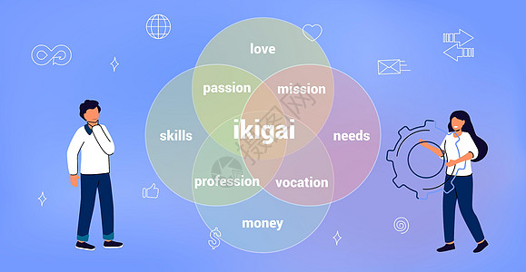 IKIGAI 日用图表概念 自我实现的原因职业工作成功热情居住哲学生活技巧平衡信息图片