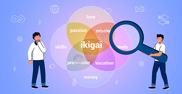 IKIGAI 日用图表概念 自我实现的原因哲学职业工作居住热情支付技巧平衡信息生活设计图片