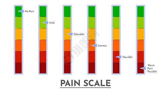 从红到绿的温度温度表摩德测量表插图拨号车速情绪职场时间焦虑紧张疼痛危机图片