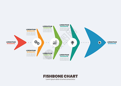 Fishbone 图表图推介会信息顺序圆圈营销创造力流程图组织鱼骨报告图片