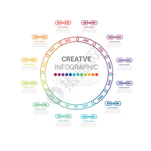 全月规划者环形图 12个月1年业务概念的全月人口图顺序营销项目日程数据圆圈推介会数字商业图表图片