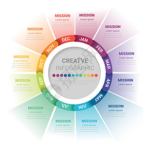 12个选项 步骤或流程的图形圆圈设计 可用于业务概念;可用于业务概念图片