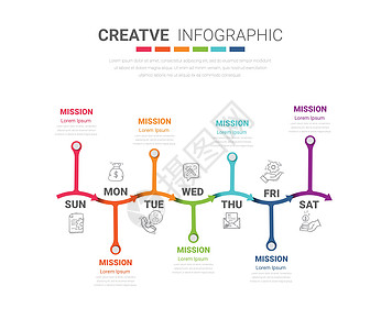 7天 每周7天 信息地理图设计矢量的时间线 时间线业务图片