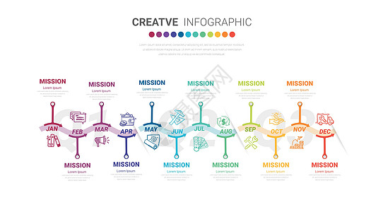 演示图业务信息图表模板 12 个月网络数据报告顺序年度日程营销项目推介会整个月图片