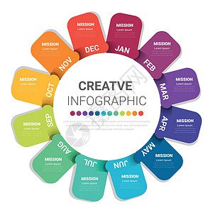 用于所有月规划人员的地理要素圆圈设计营销项目插图顺序年度报告日程数据信息小册子图片