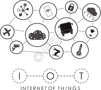 物联网和自动化概念 在一个 Internet 网络中相互连接的一组图标 适合演示 矢量图技术电视全球手表界面办公室数据笔记本科学图片