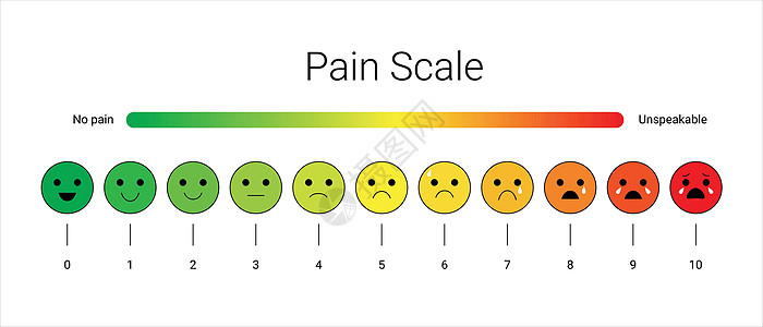 疼痛度测量尺度应力压力亮度矢量模板笑脸儿科医疗保险微笑医院攻击科学保健中性图表图片