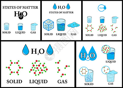 物质密度与气态 液态和固态水状态示意图图片